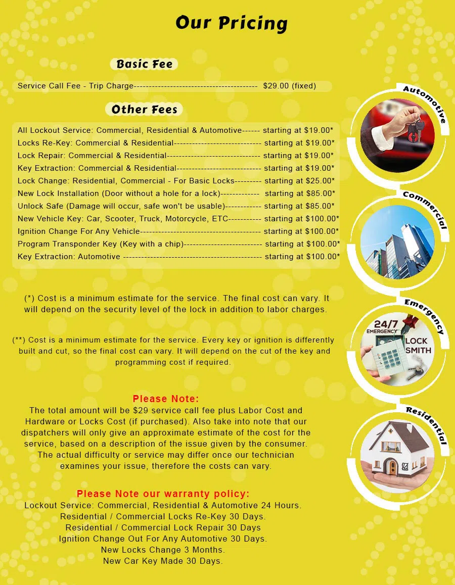 Coppell Locksmith Service Coppell, TX 972-512-0944